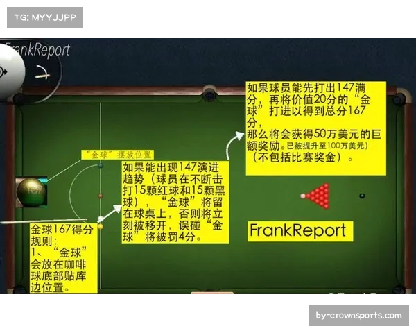 利雅得赛金球规则详细解析 误碰罚分且需147前提